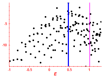 Strength function log
